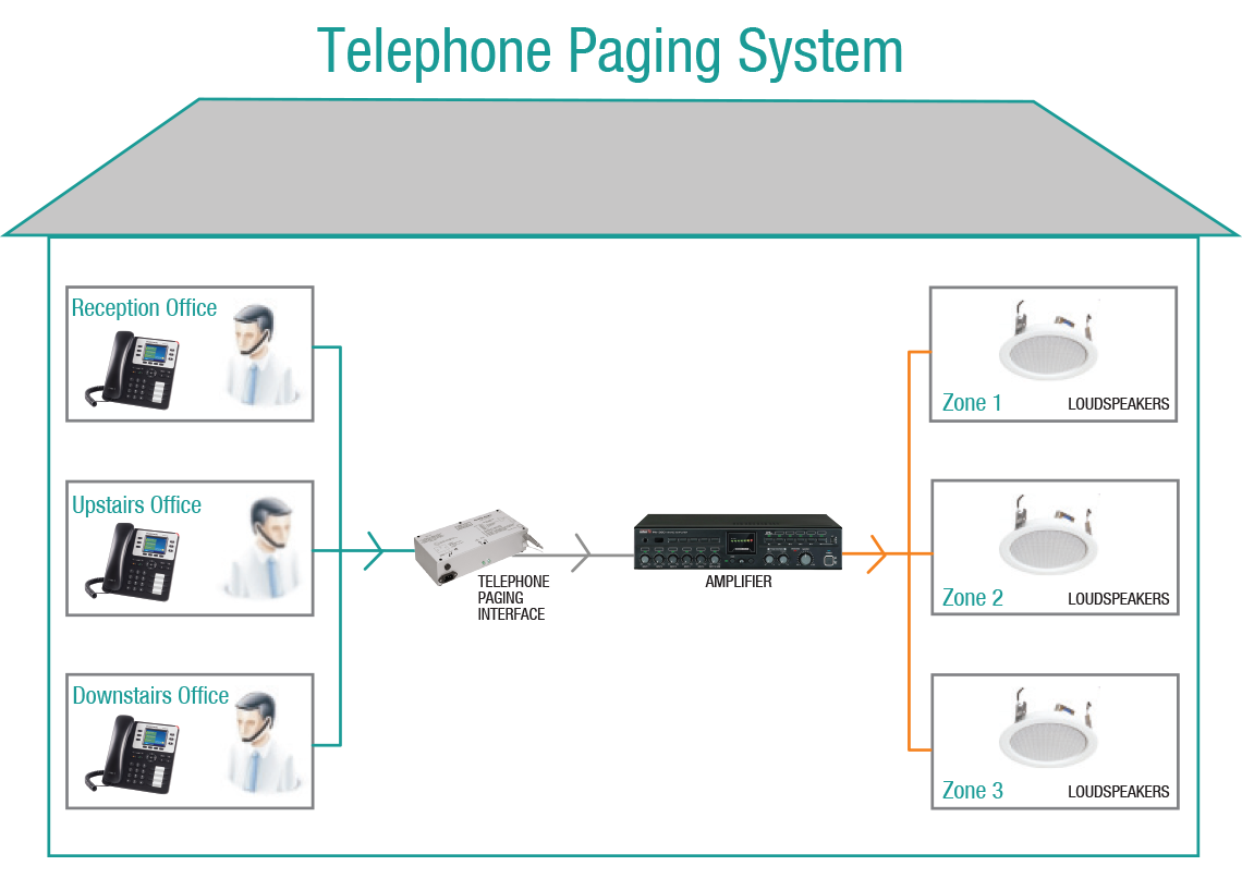Commercial telephone paging system schematic