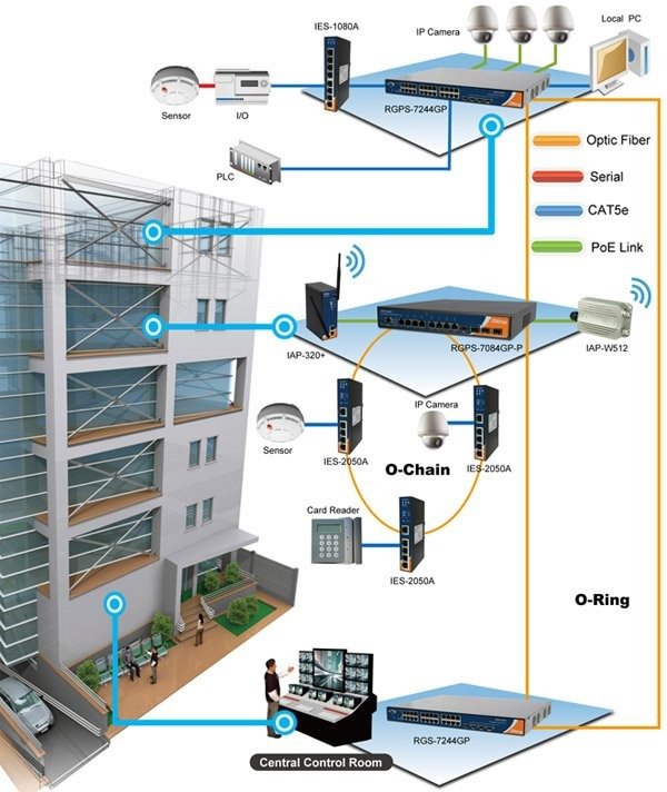 IT & Networking system illustration