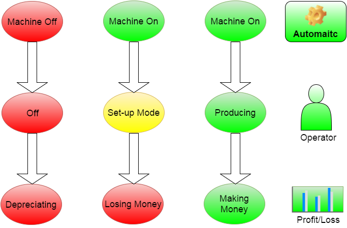 M2M Connectivity system illustration
