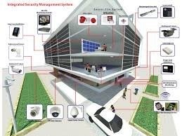 Smart Home