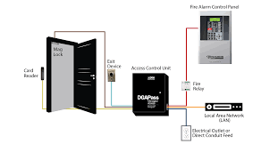 Access Control reference diagram