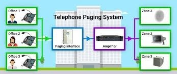 Paging Systems