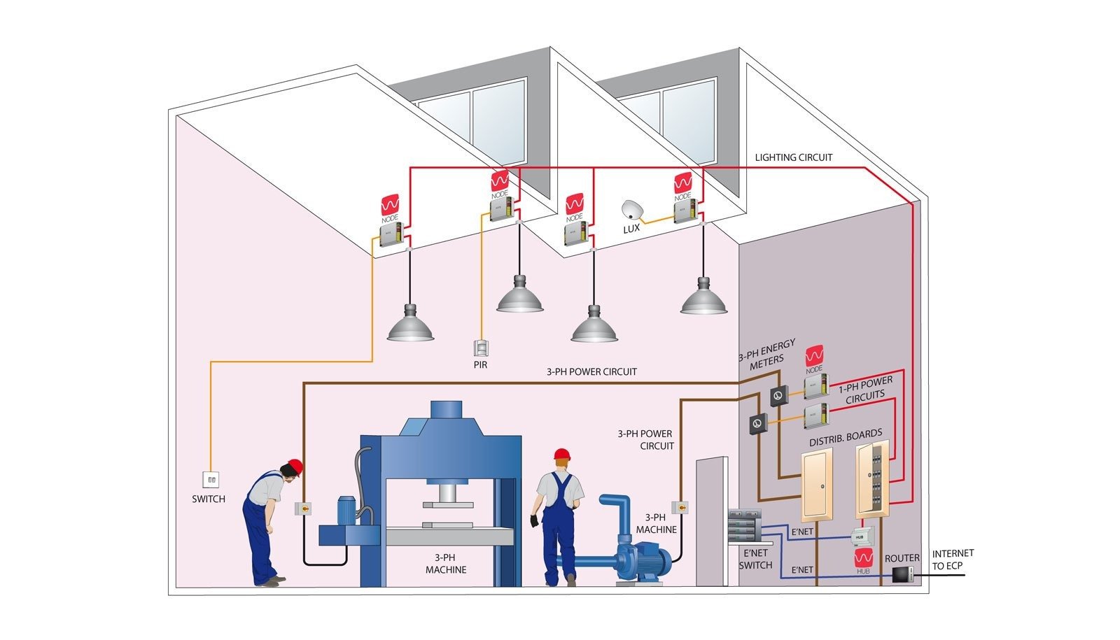 Lighting Control