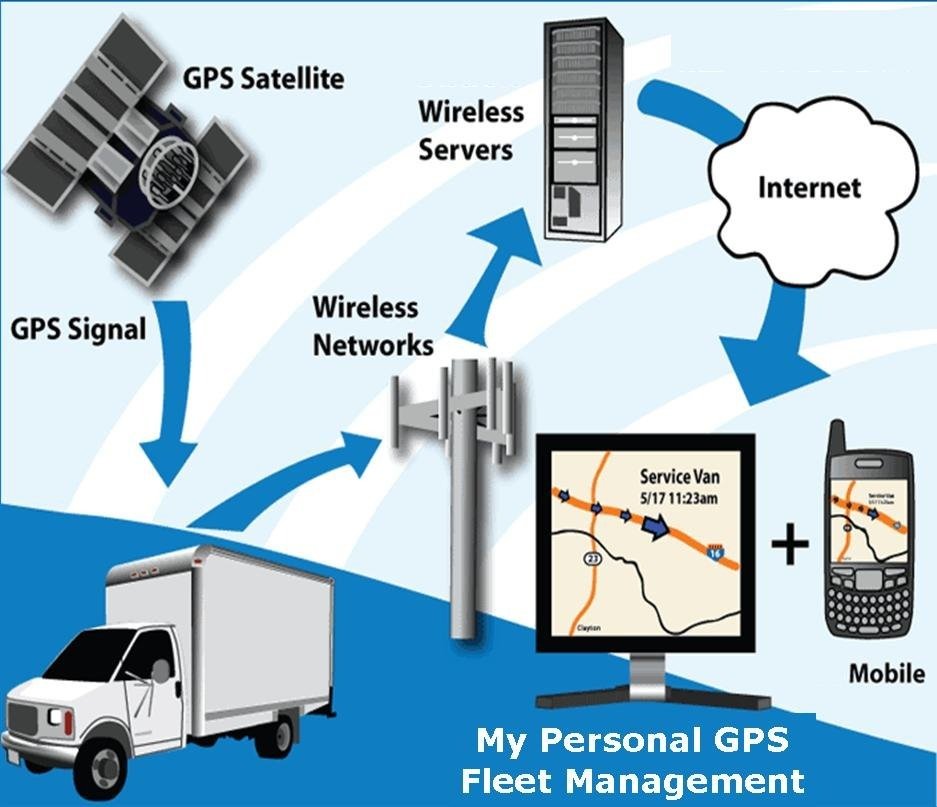 GPS Tracking system illustration