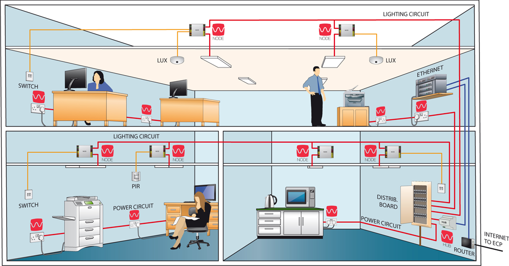 Lighting Control system illustration